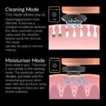 FAUSTINA RF | Radio Frequency Beauty Device - Image 3